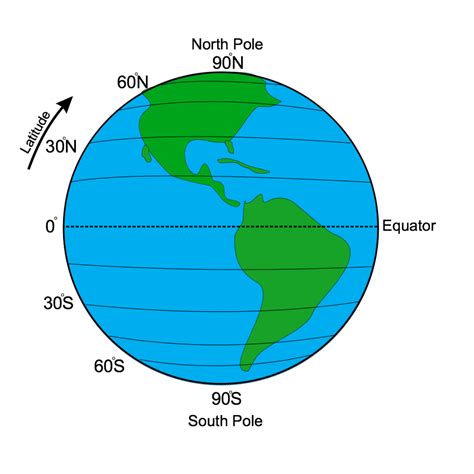 Latitude Geography Overview .